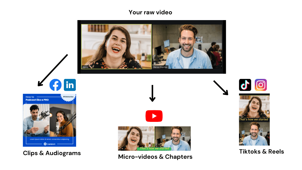 Vidyo.ai reviews, Vidyo.ai pricing and alternatives
