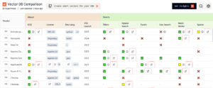 Vector Database Comparison
